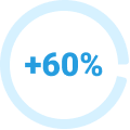 +60%