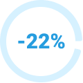 -22%