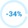 -34%