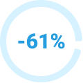 -61%